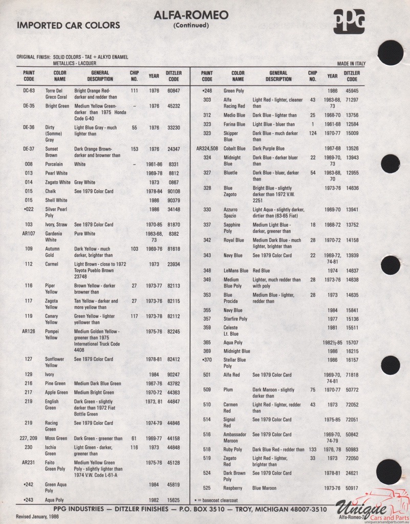 1963-1986 Alfa-Romeo PPG Paint Charts